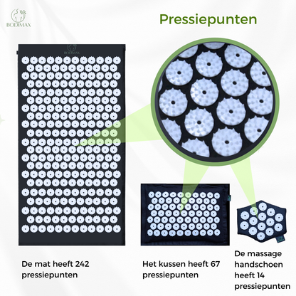 Spijkermat