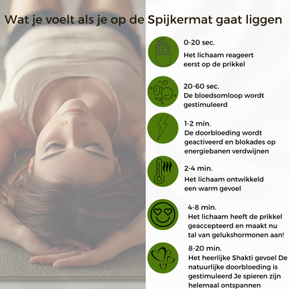 Spijkermat